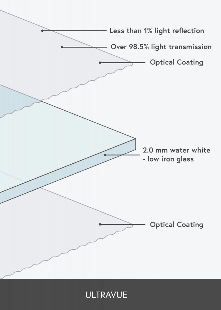 Refleksfritt glass 84,1x118,9 cm (A0) (UltraVue UV70)